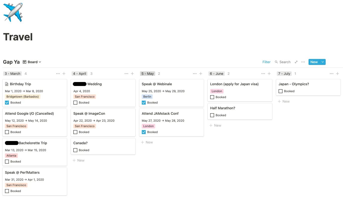 Travel itinerary